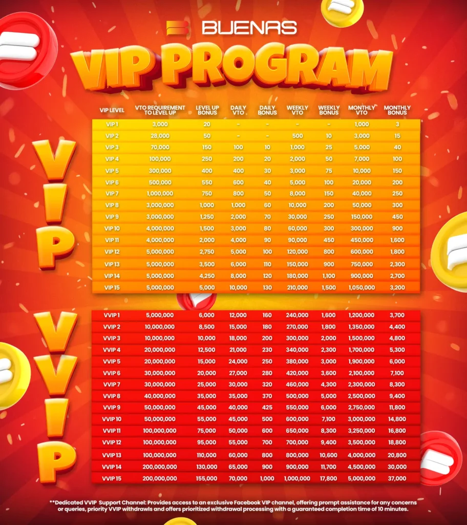 Buenas VIP Program Chart